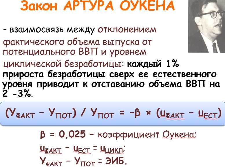 Определение коэффициента Оукена