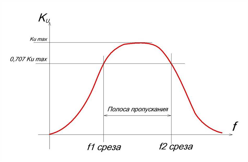 Формулы расчета коэффициента передачи