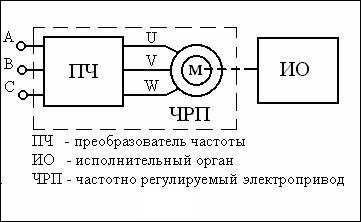 Формула расчета коэффициента перегрузочной способности