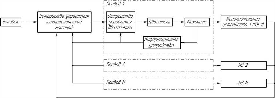 Что такое коэффициент перегрузочной способности привода?