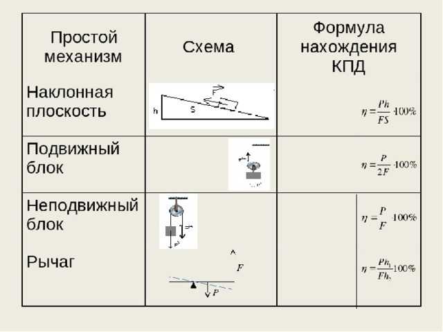 Коэффициент полезного действия: определение и суть явления