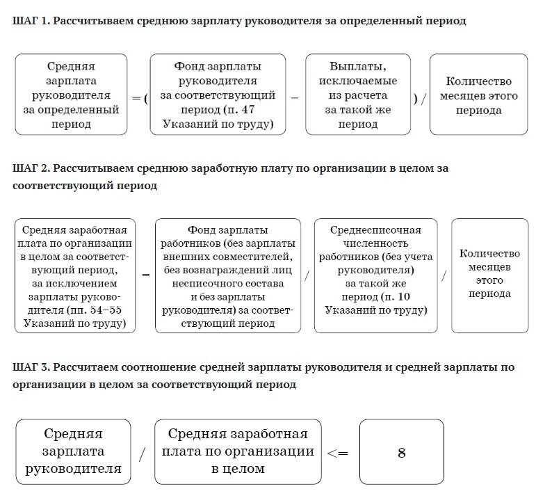 3. Ресурсное планирование