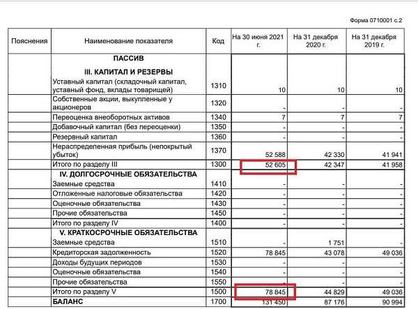 Формула и способы расчета коэффициента соотношения