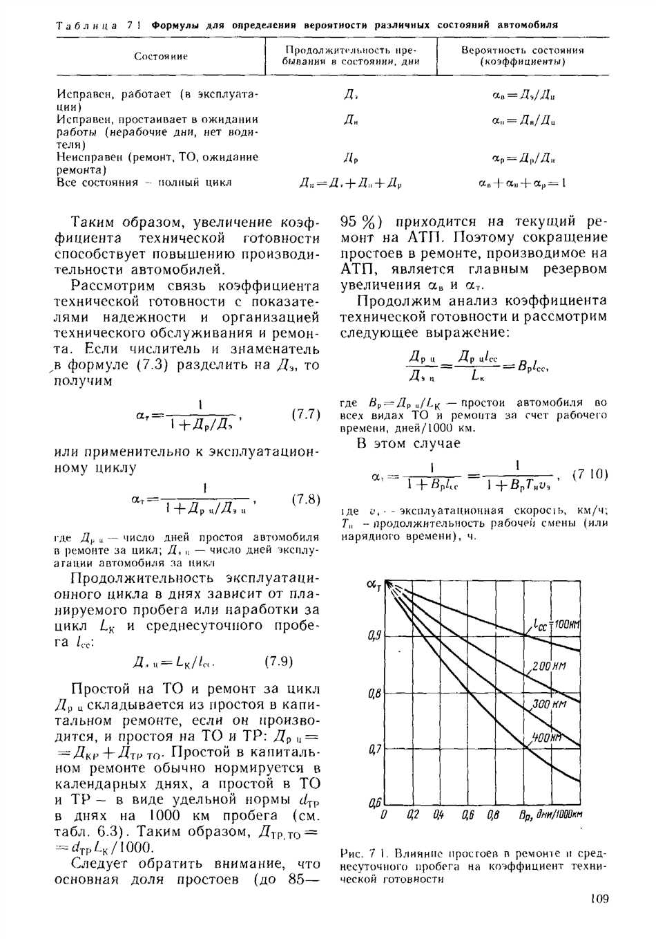 что такое коэффициент технической готовности машин (100) фото