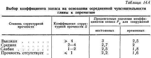 Факторы, влияющие на коэффициент запаса прочности