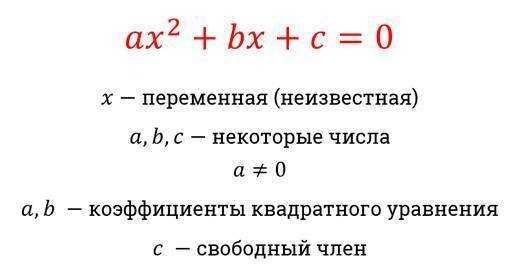 Что такое коэффициенты в алгебре: основные понятия и определения