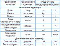 Принципы и преимущества когерентной системы единиц