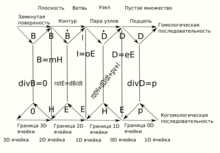 Что такое когерентная система единиц физических величин?