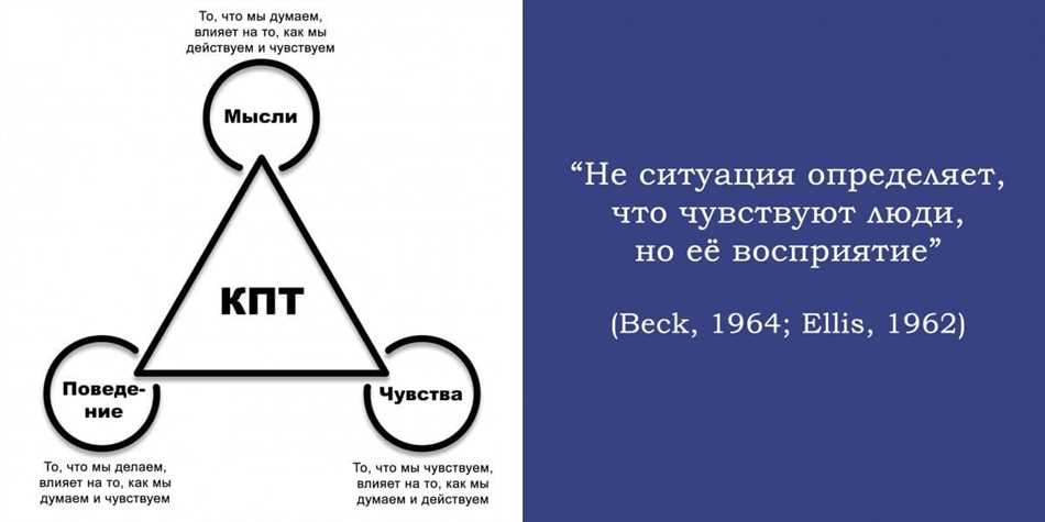 Когнитивное поведение в психологии и психотерапии