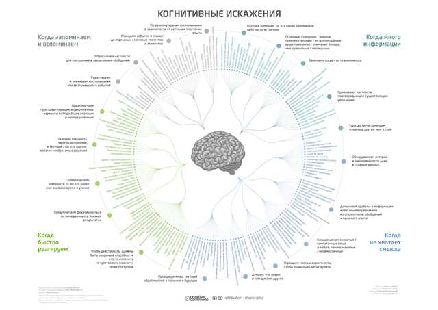 Что такое когнитивное поведение