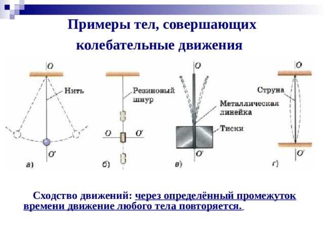 Колебательное движение физика