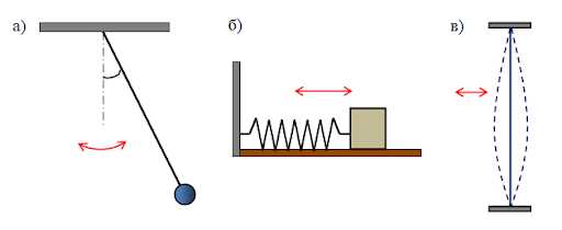 Что такое колебательное движение в физике?