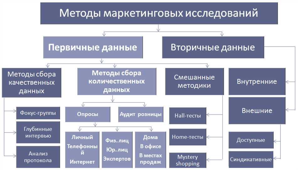 Применение количественных данных