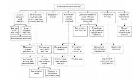 Ограничения количественных данных