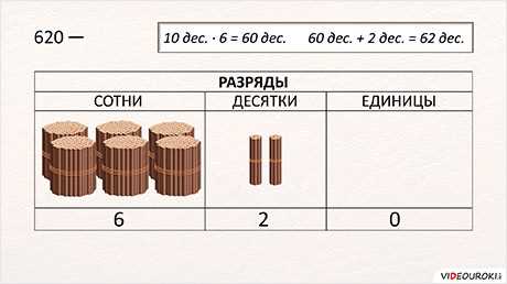 Назначение и использование количества единиц в математике