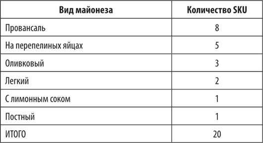 Что такое количество SKU: понятие и особенности