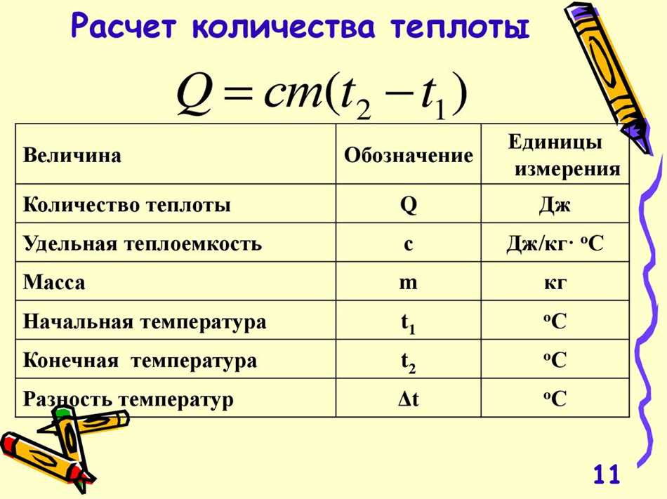 Температура и энергия