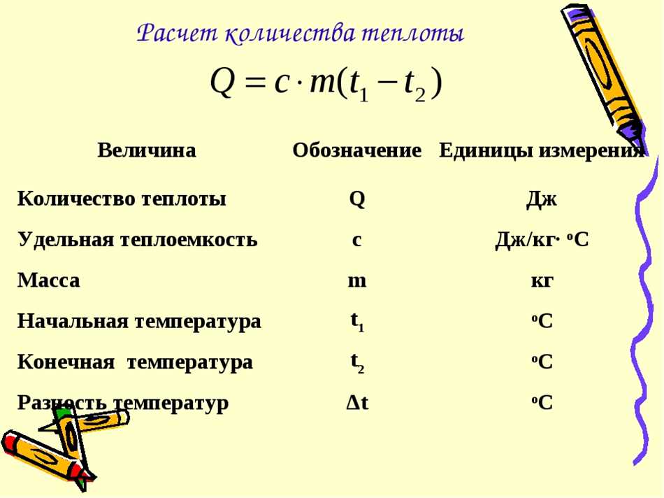 Как возникает количество теплоты