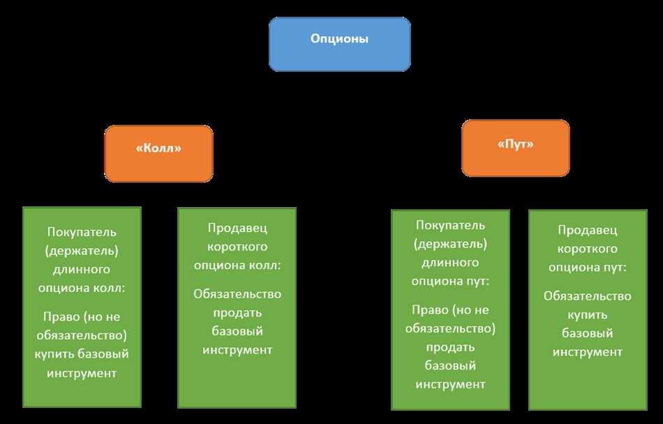 Что нужно знать перед покупкой облигации с колл опционом?