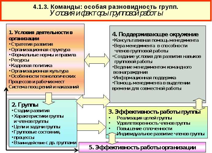 Что такое команда?