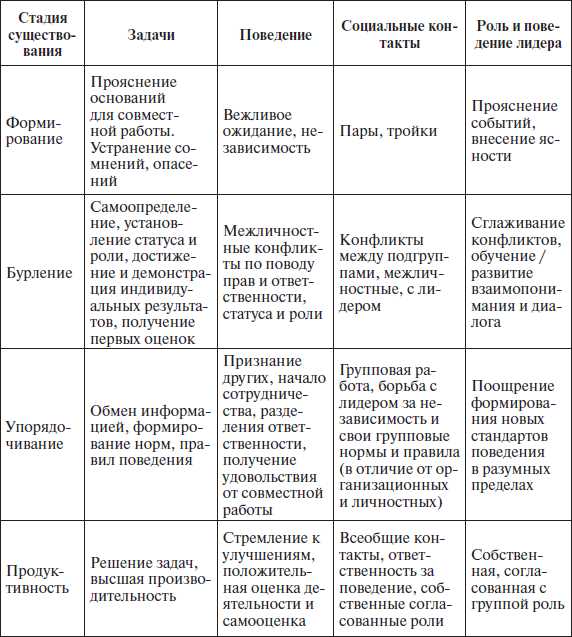 Что такое команда и что такое группы команд