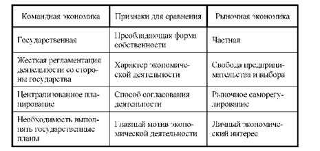 Что такое командная экономика