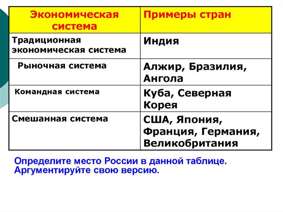 Определение командной системы