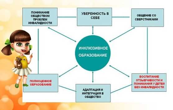 1. Веб-разработка