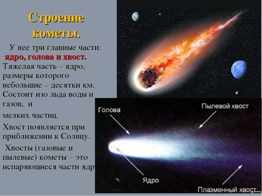 История открытия комет