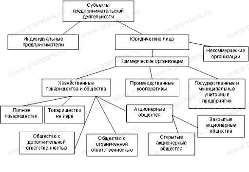 1. Идея и исследование рынка