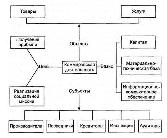 2. Регистрация и оформление документов