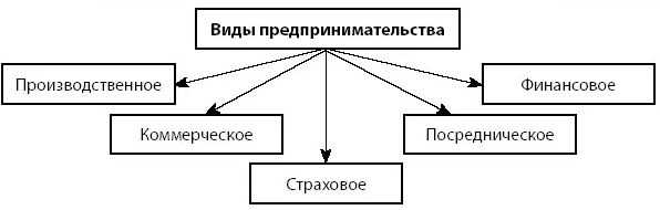 Что такое коммерческая предпринимательская деятельность