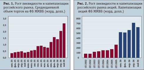 Что такое коммодицикация на фондовом рынке