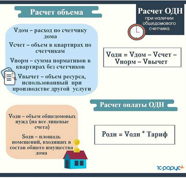 6. Коммунальное обслуживание