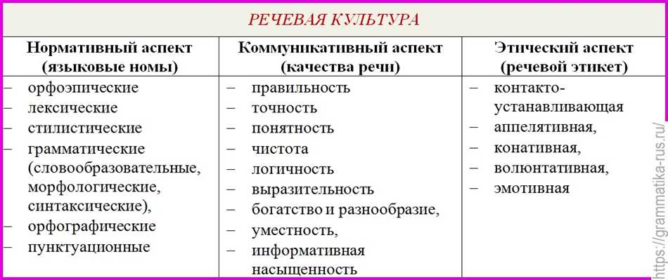 Влияние коммуникативного аспекта на общение