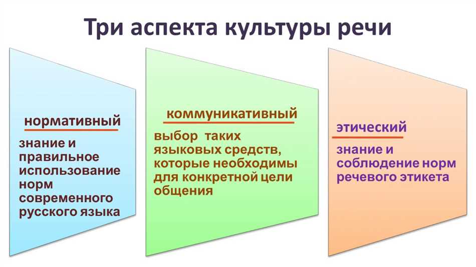 Что такое коммуникативный аспект культуры речи