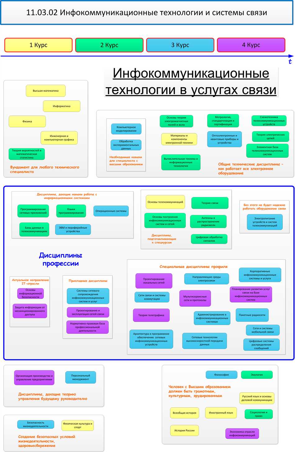 Роль коммуникационных технологий в современном мире