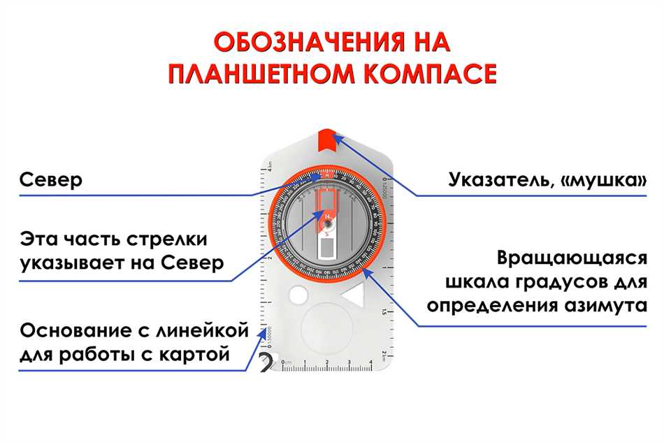 Применение компаса