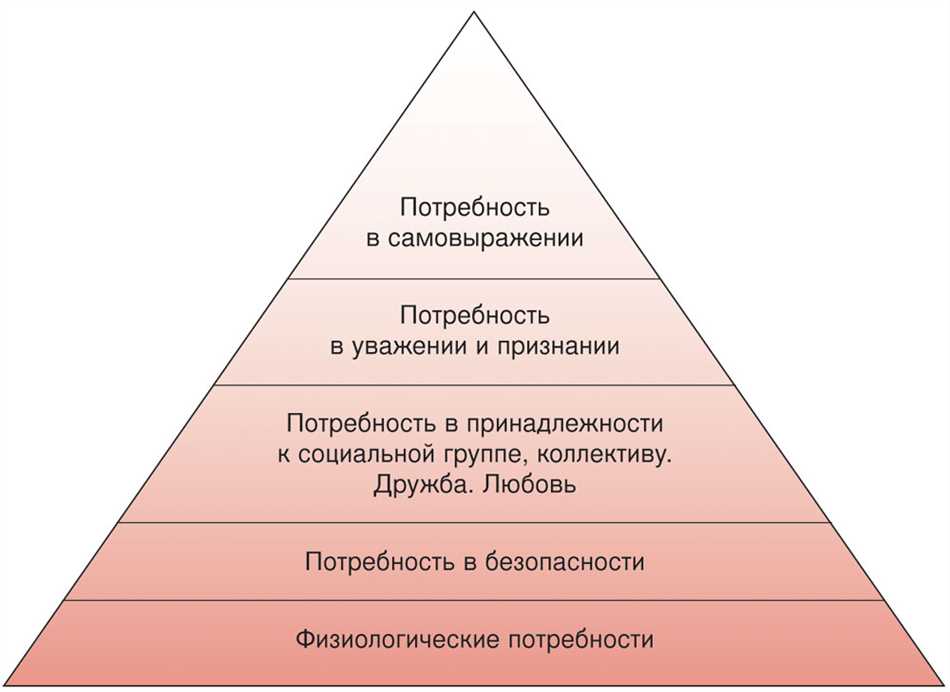 Повышение привлекательности компании на рынке труда