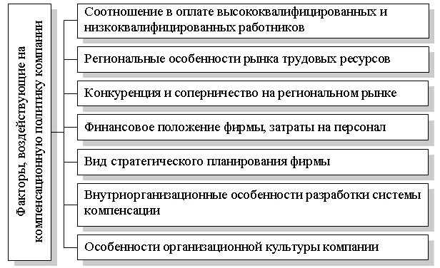 Что такое компенсационный пакет