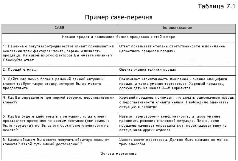 IT-индустрия: