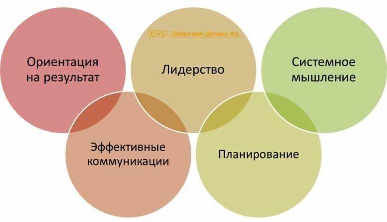 Что такое компетенция сотрудника