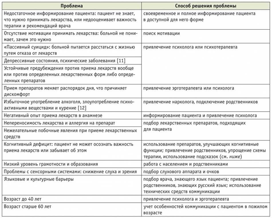 Что такое комплаентность в медицине?