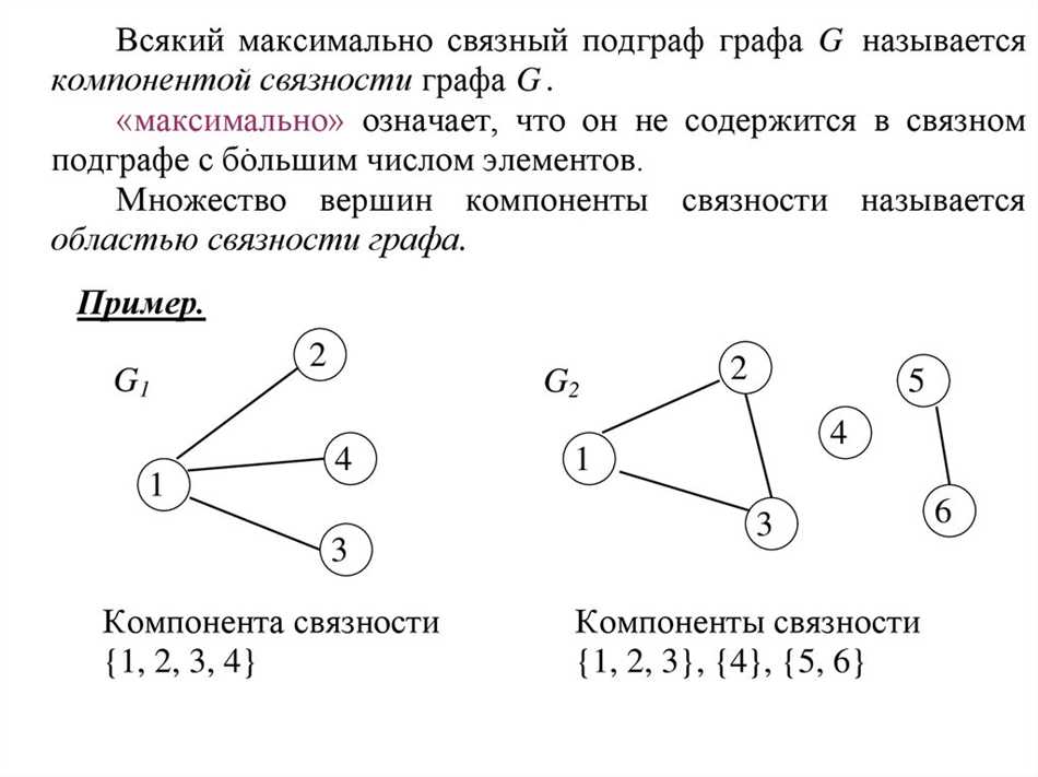 Что такое компонент связности