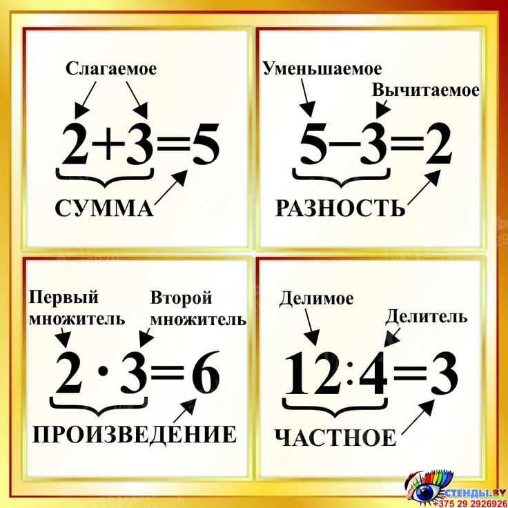 Какие бывают компоненты в математике 3 класс?