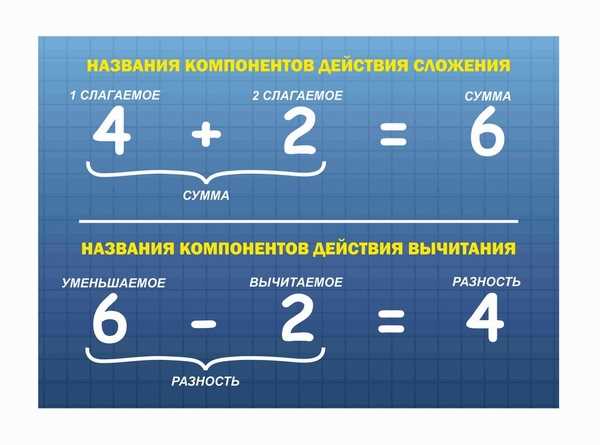 Зачем учат компоненты в математике 3 класс?