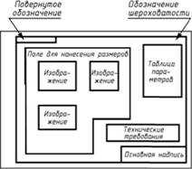 Размещение основной информации