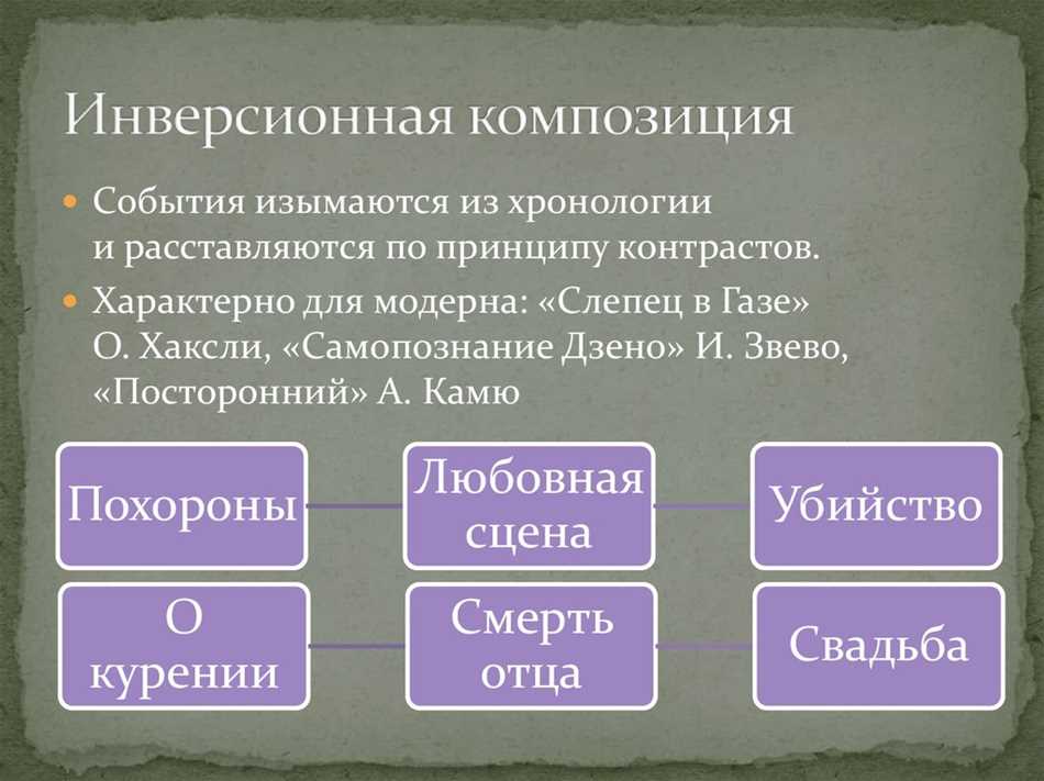 Соотнесите термин и определение сатира композиция интерьер аллегория иносказание