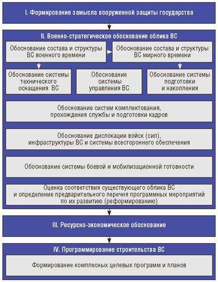 Что такое компромисс простыми словами