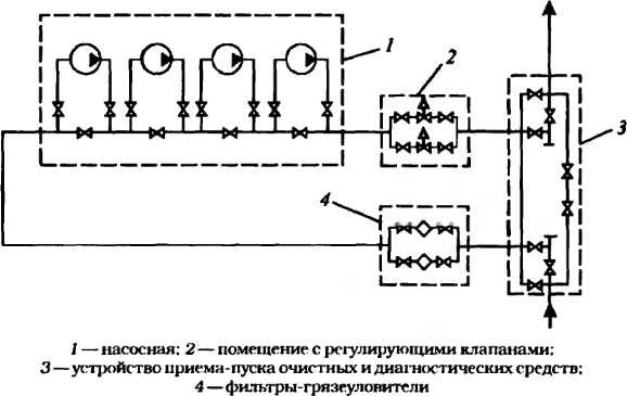 Что такое конечный пункт магистрального нефтепровода